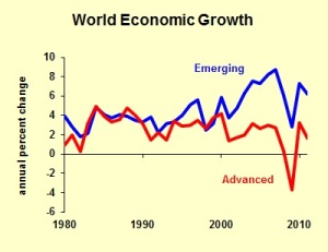 World-Growth[1]